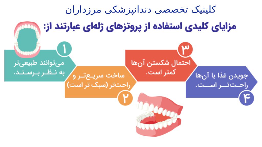 چند مورد از مهم ترین مزایای استفاده از دندان مصنوعی ژله ای در عکس نوشته شده است.